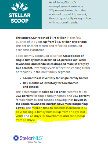 Orlando real estate market conditions